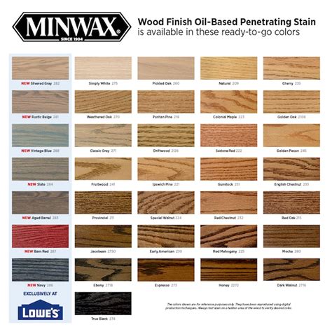 miniwax stain|minwax catalogue.